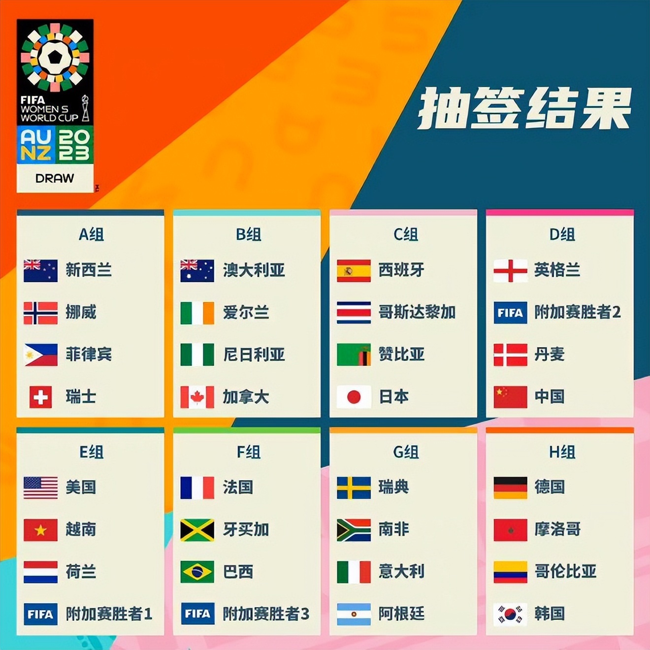 员转会