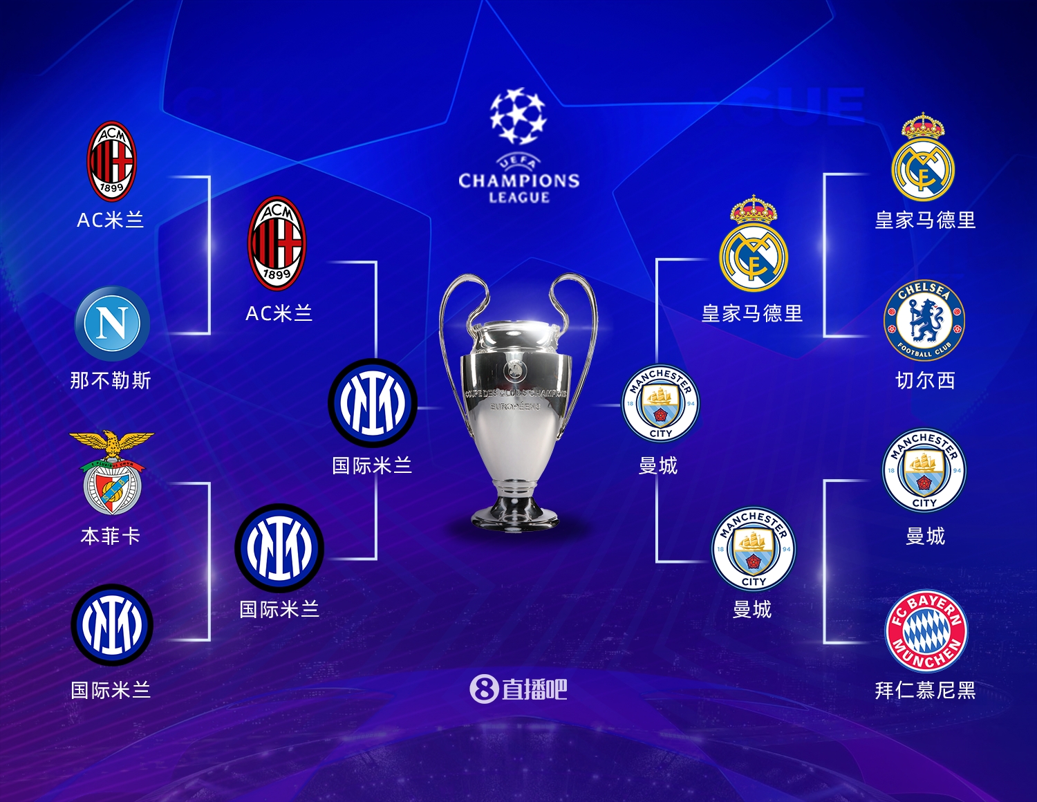 灵活性得益 灵活性得益